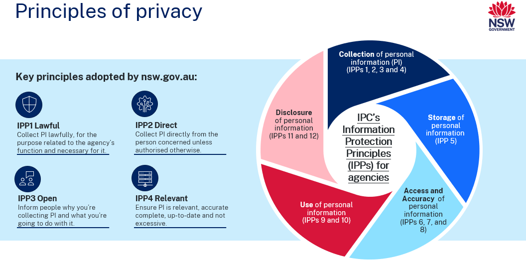 Principles of privacy.PNG
